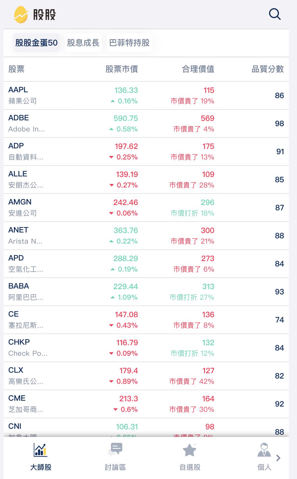 <投資理財> 股股學院 新手小資族理財神器 – 美股線上課程